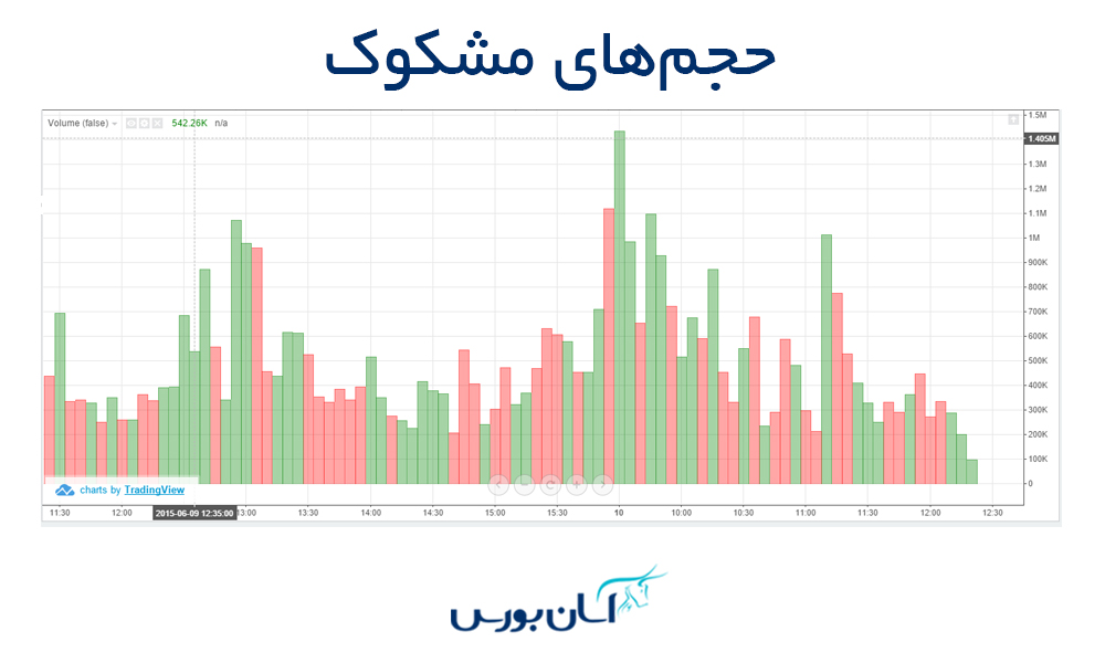 فیلترنویسی