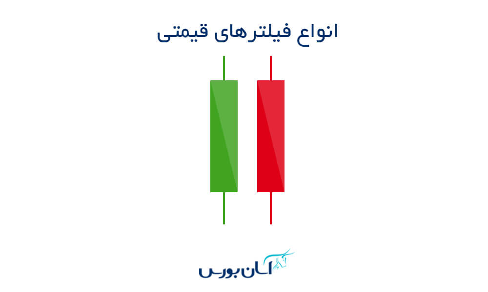 فیلترنویسی در بورس