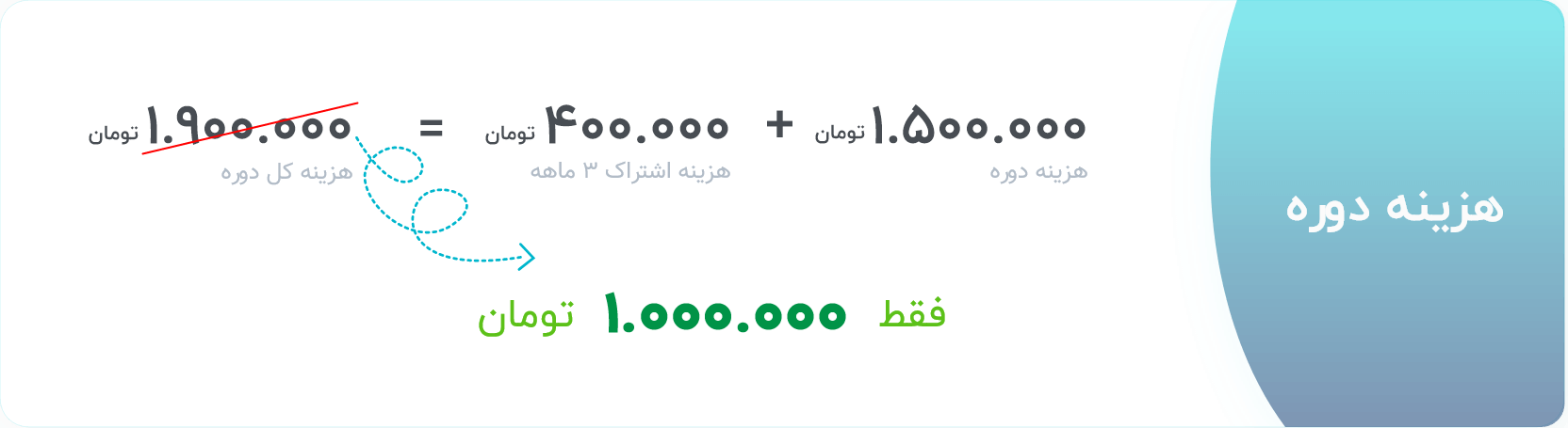 ثبت نام دوره آموزش نوسان گیری