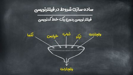 ساده سازی شروط در فیلترنویسی