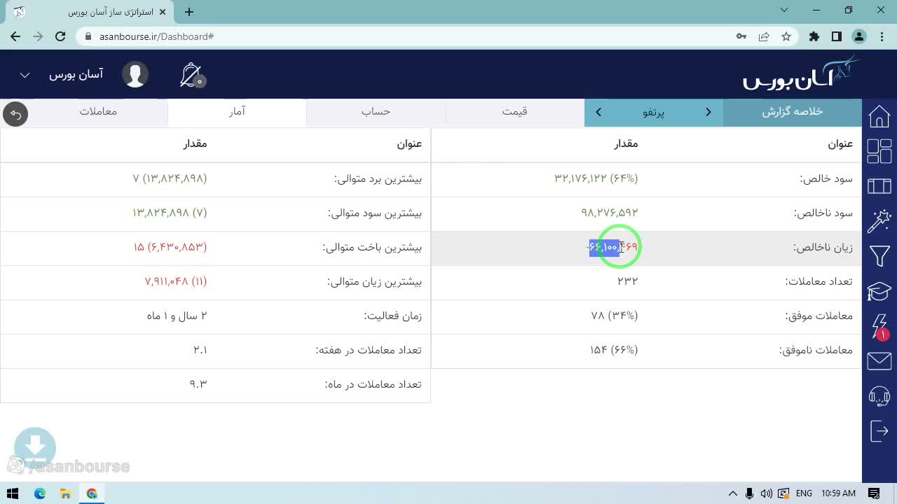 نمایش شاخص دراودان و تحلیل ریسک استراتژی