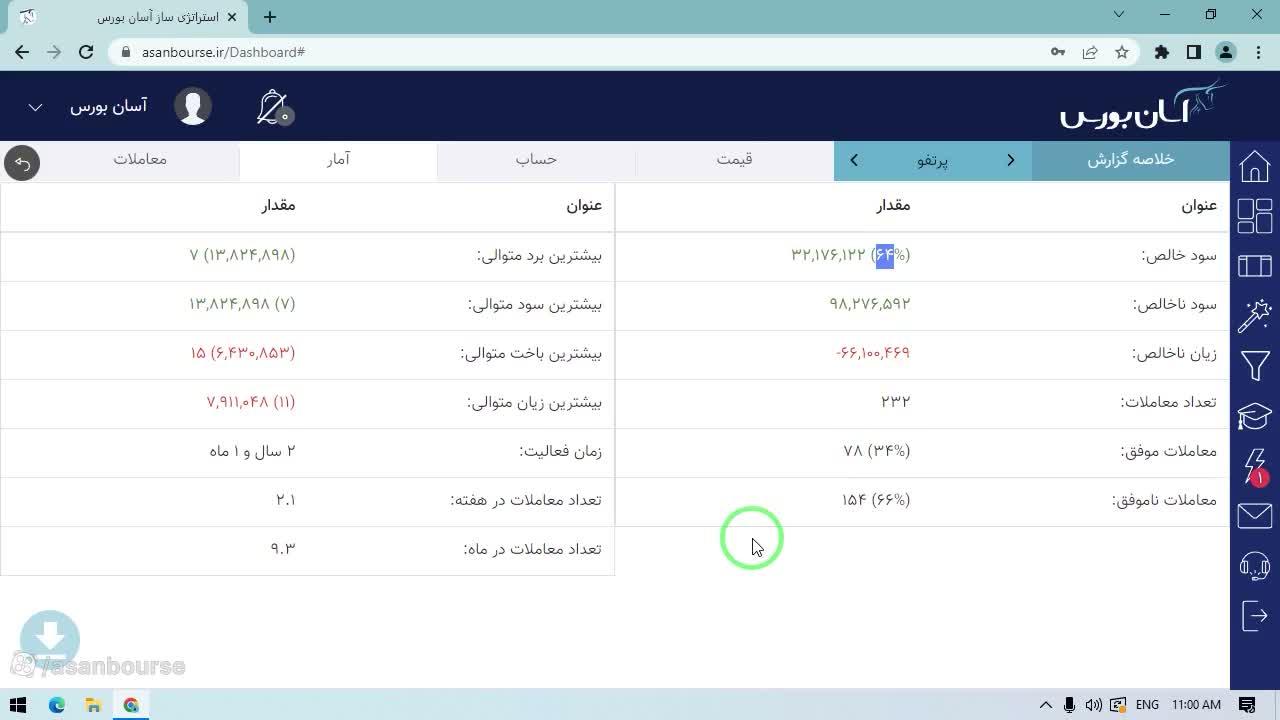 تب آمار و نمایش بیشترین برد و باخت متوالی