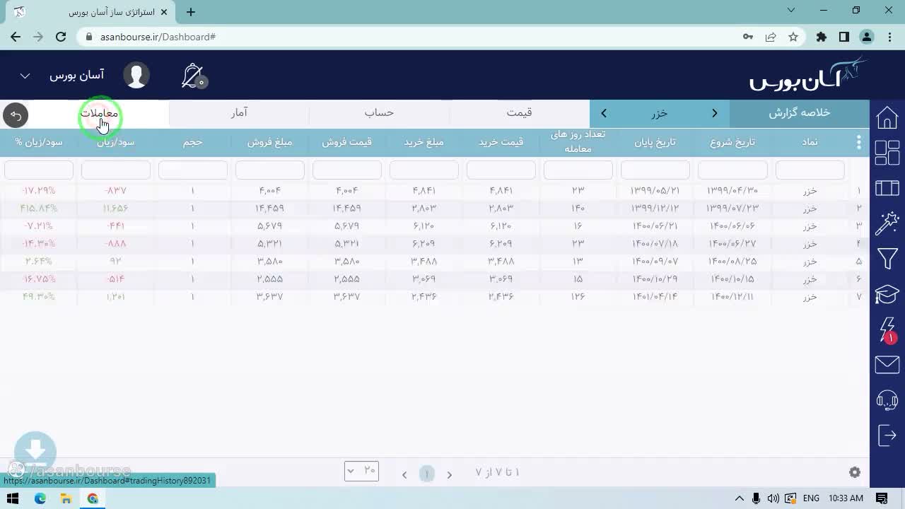 نمایش نقاط ورود و خروج روی نمودار قیمتی