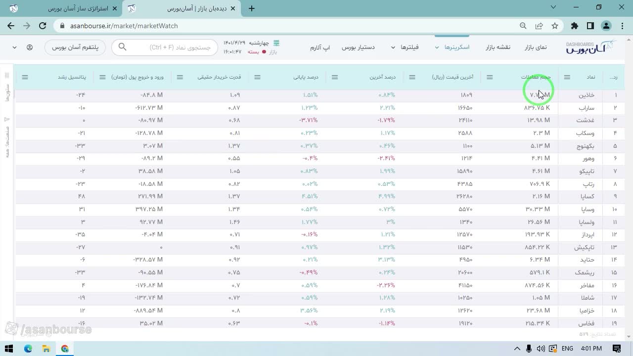 نمایش ستون‌های پیش‌فرض شامل حجم معاملات، قدرت خریدار و ورود/خروج پول