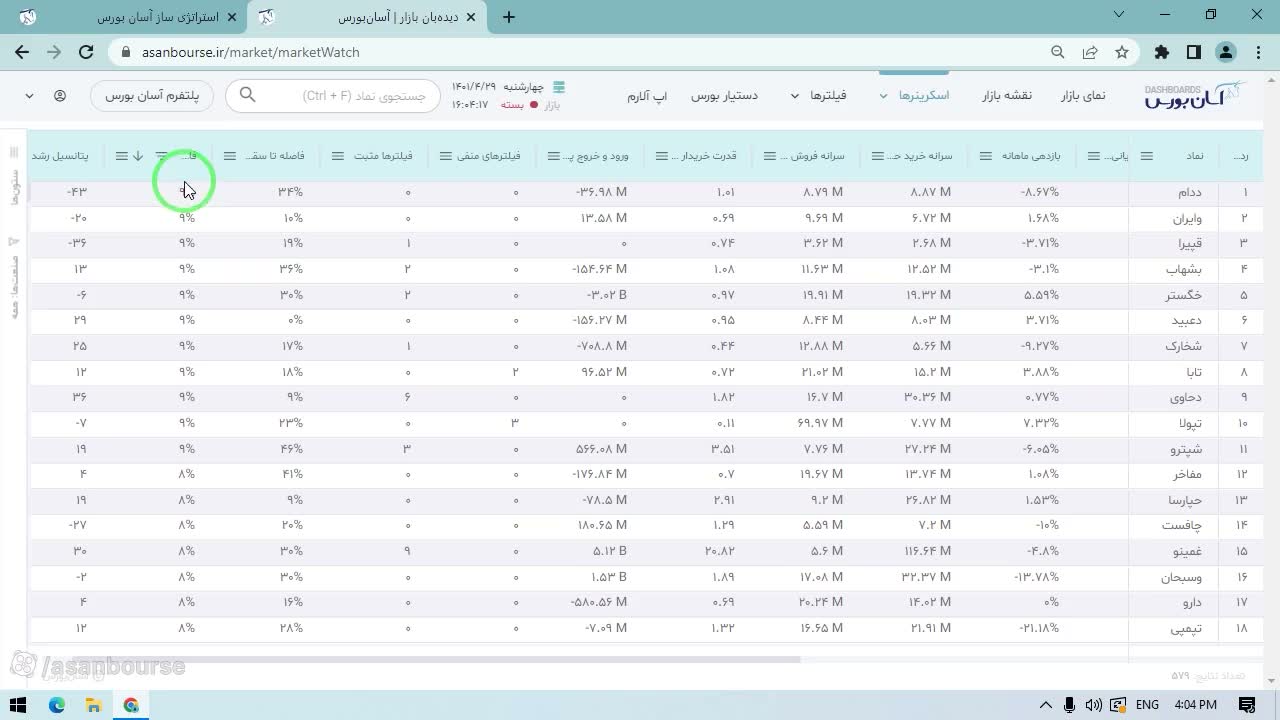 نمایش قابلیت مرتب‌سازی (Sort) داده‌ها بر اساس قدرت خریدار