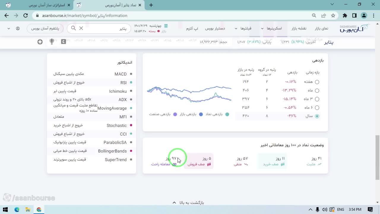 پارامترهای همبستگی و ضریب نقدشوندگی