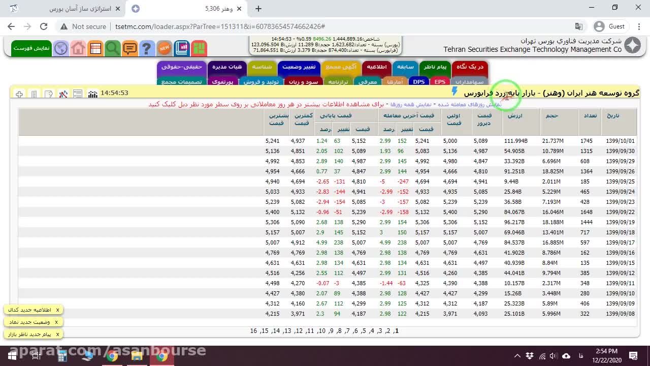 استفاده از اندیکاتور CommonMath+In برای جمع‌بندی ۵ روزه
