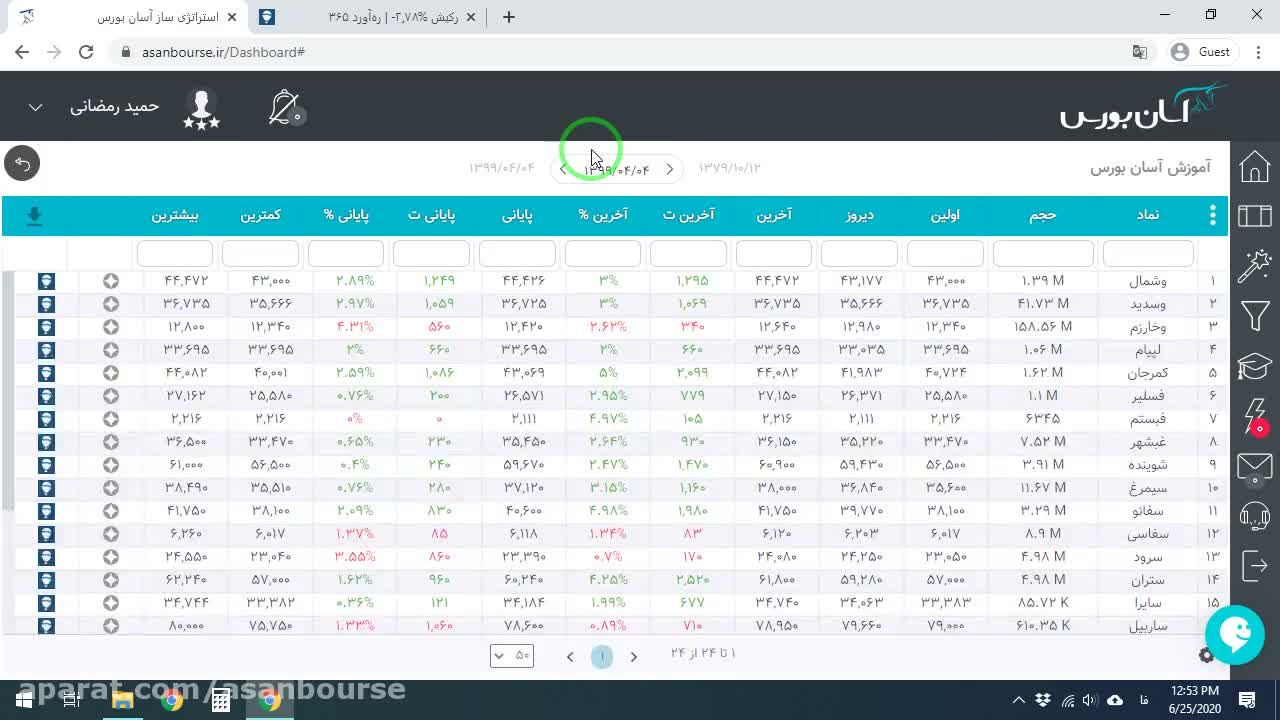 نمایش تقاطع دو میانگین متحرک با دوره‌های متفاوت