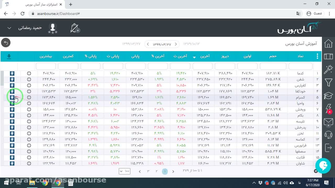 بررسی خروجی فیلتر دوجی و تایید الگو در نمودار
