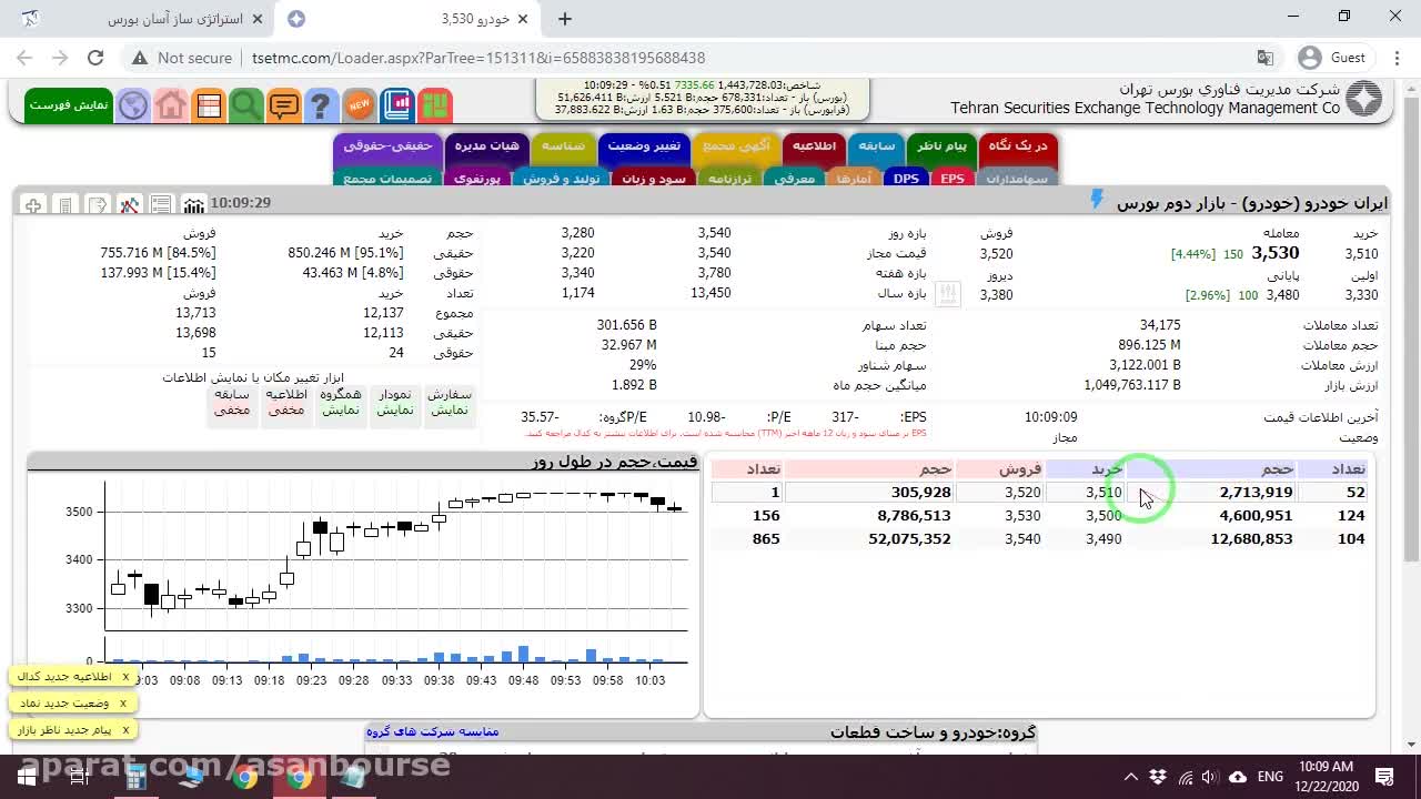 توضیح ساختار داده‌ها (قیمت، حجم، تعداد) برای هر ردیف