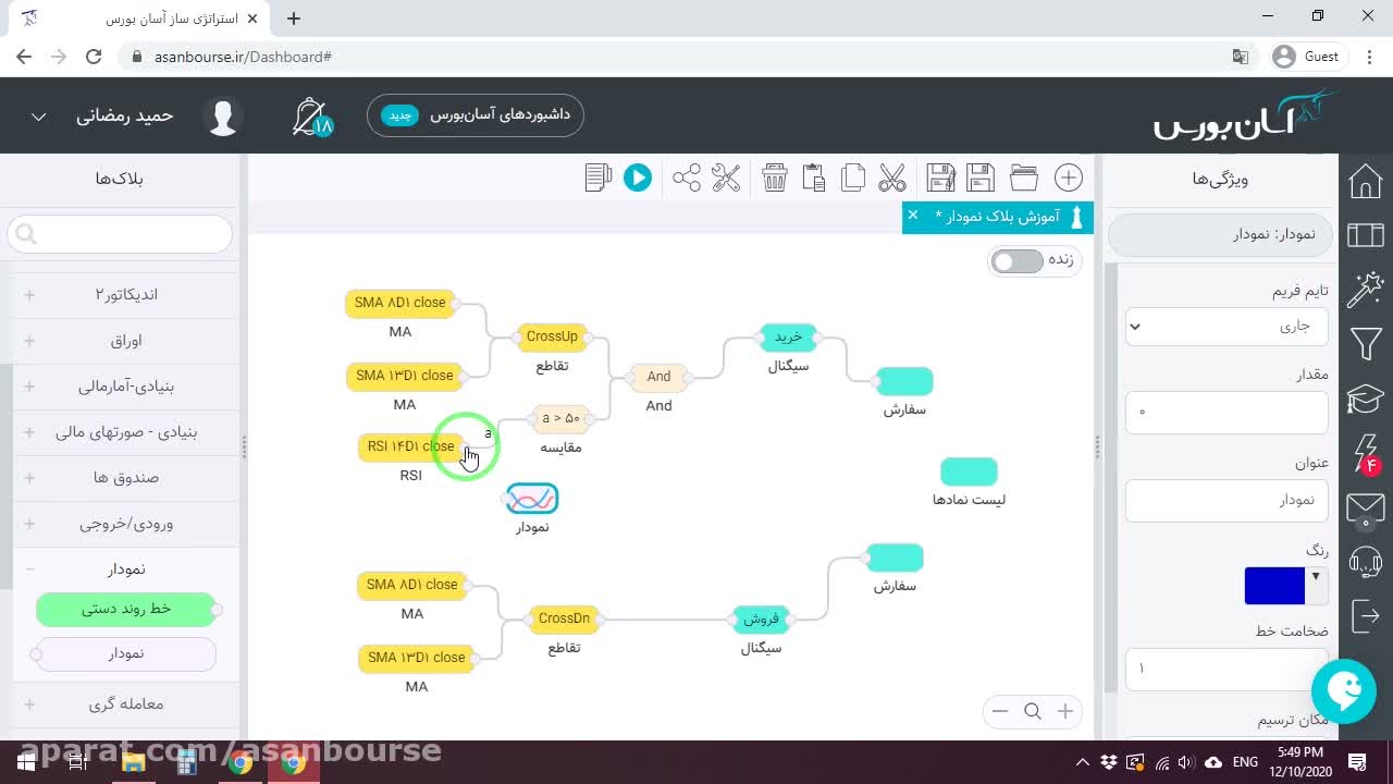 توضیح دشواری بررسی چندین نمودار به صورت دانه‌دانه