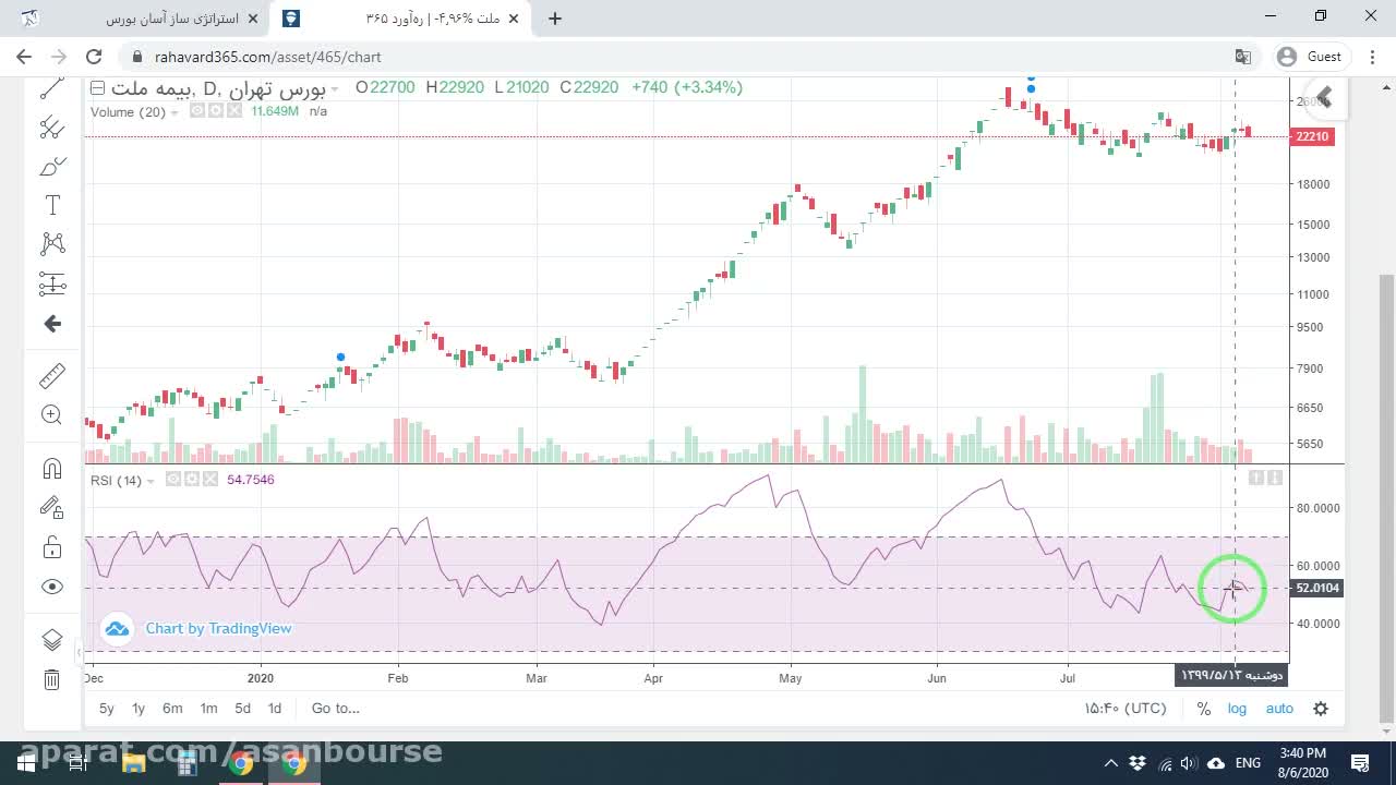 توضیح بازه نوسان RSI بین صفر تا صد