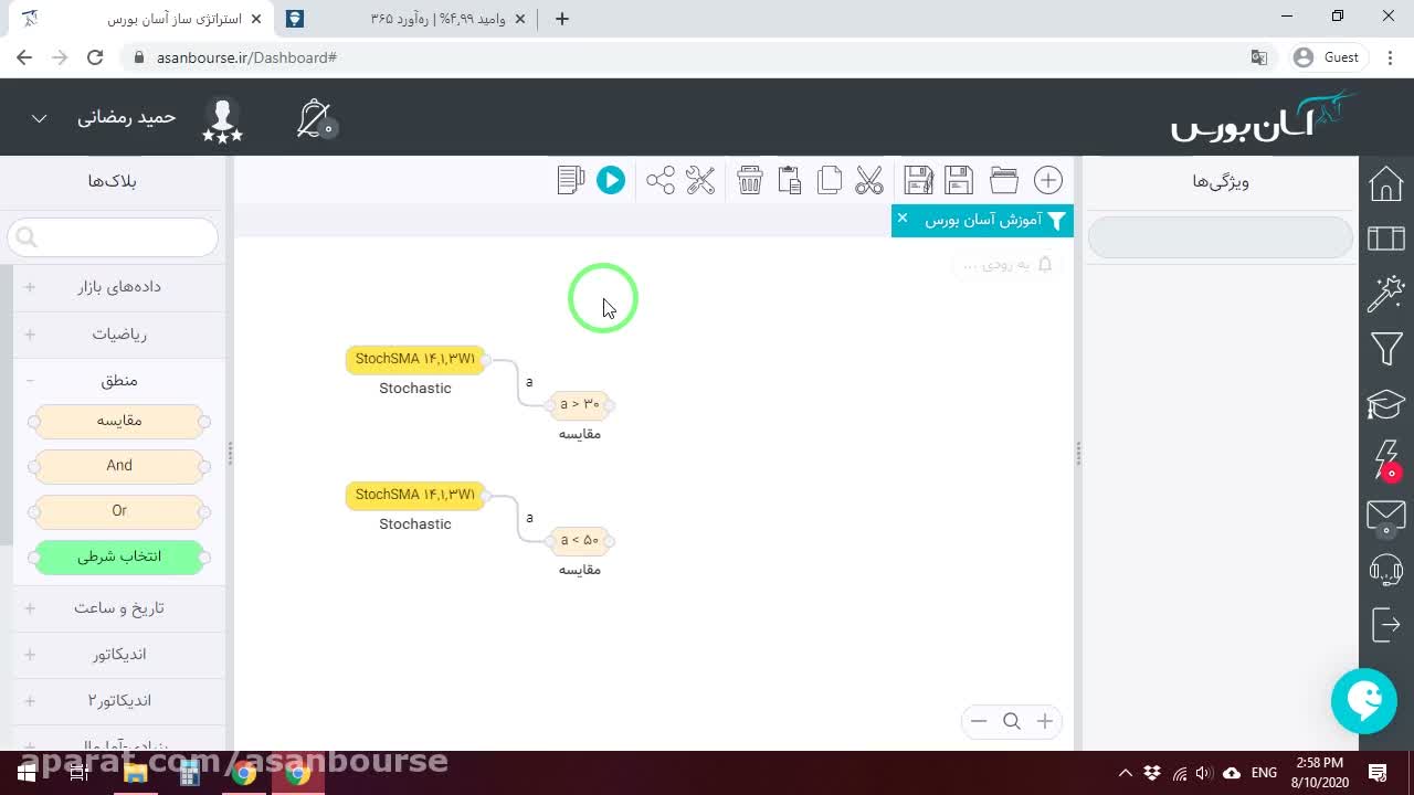 مثال عملی تقاطع خط K و خط D به سمت بالا در نمودار