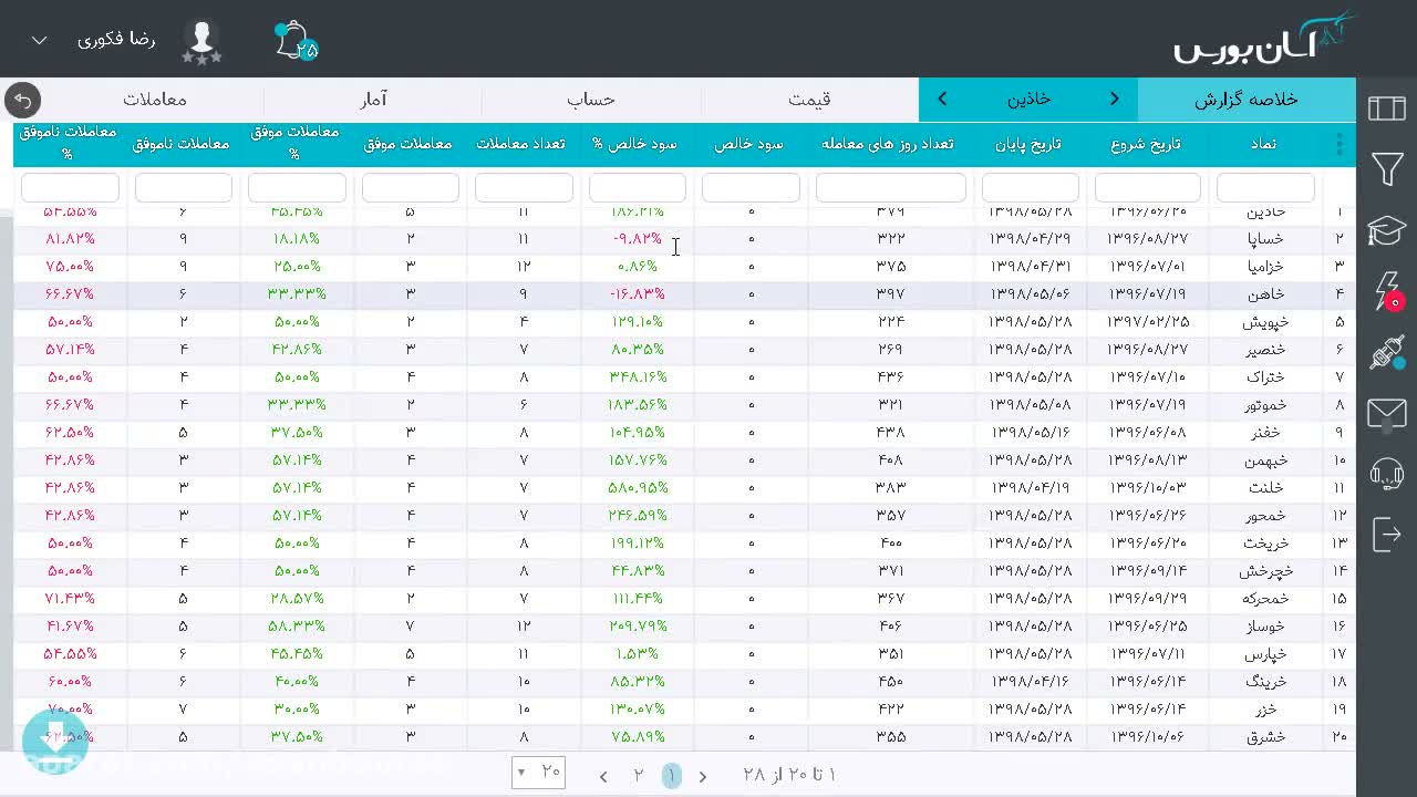 نمایش تنظیمات شرط خرید (کراس میانگین‌ها) و سفارش