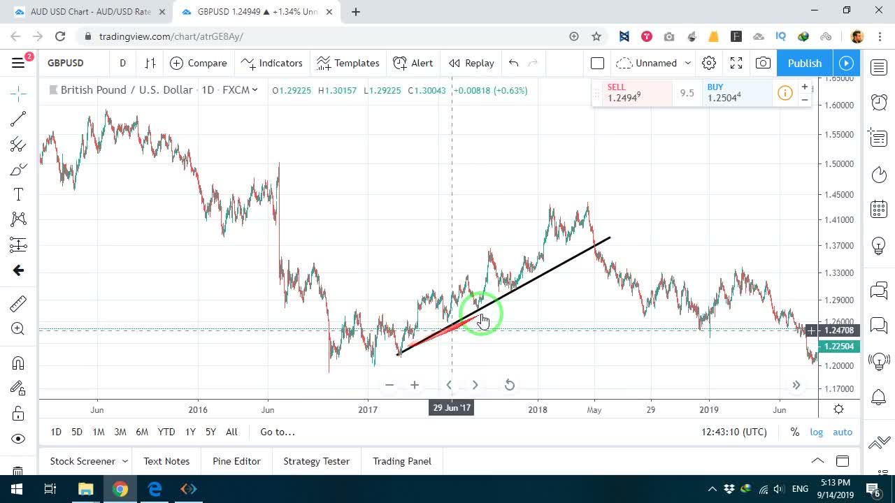 نمایش نماد GBP/USD و روند صعودی آن