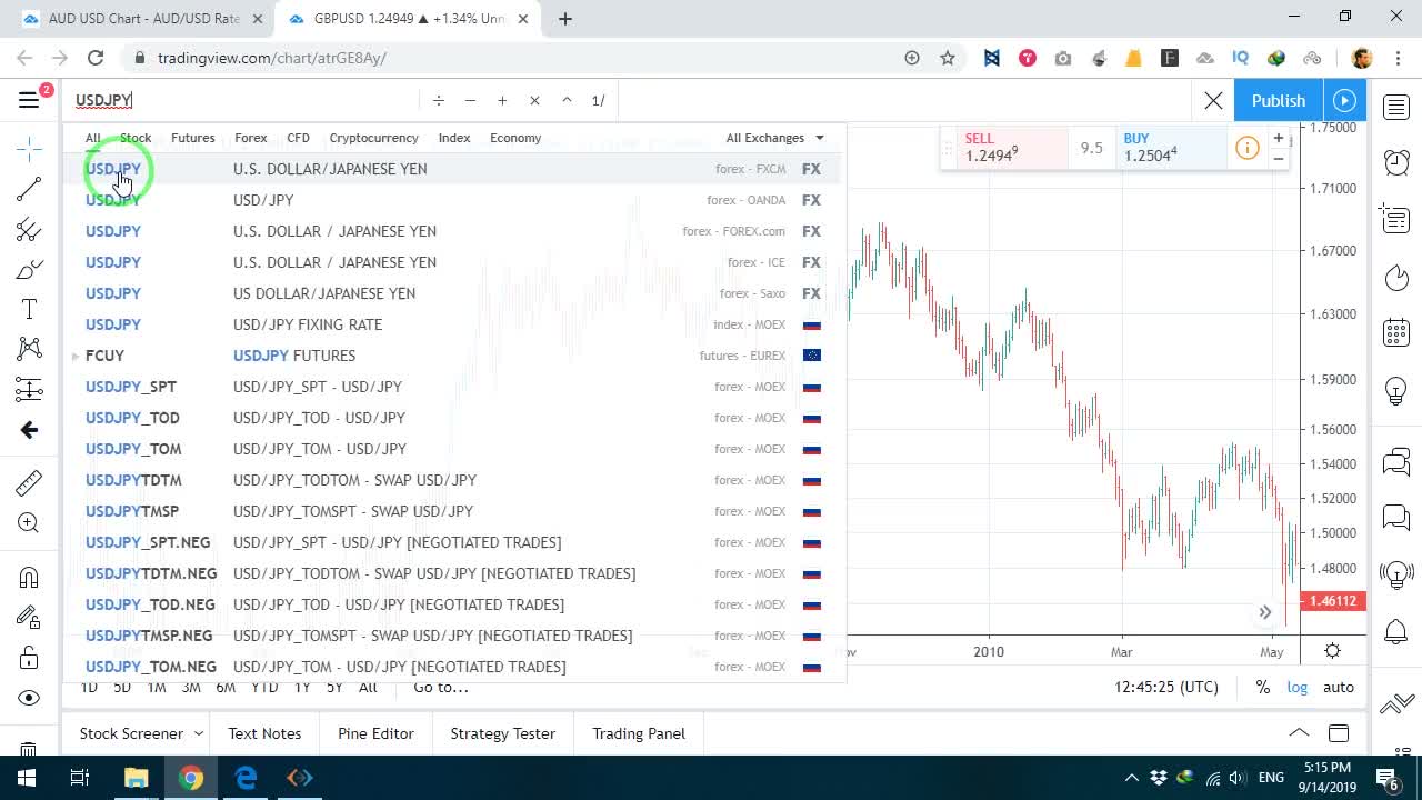 معرفی نماد USD/JPY و تایم‌فریم یک‌ساعته