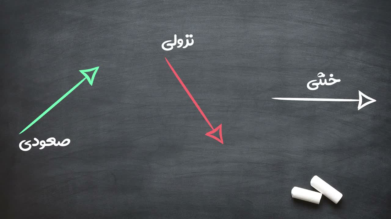 انواع سه‌گانه روند: صعودی، نزولی و خنثی