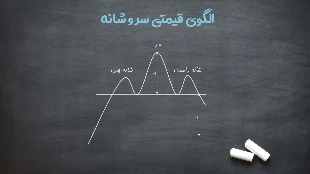 تشکیل سر به عنوان بلندترین قله