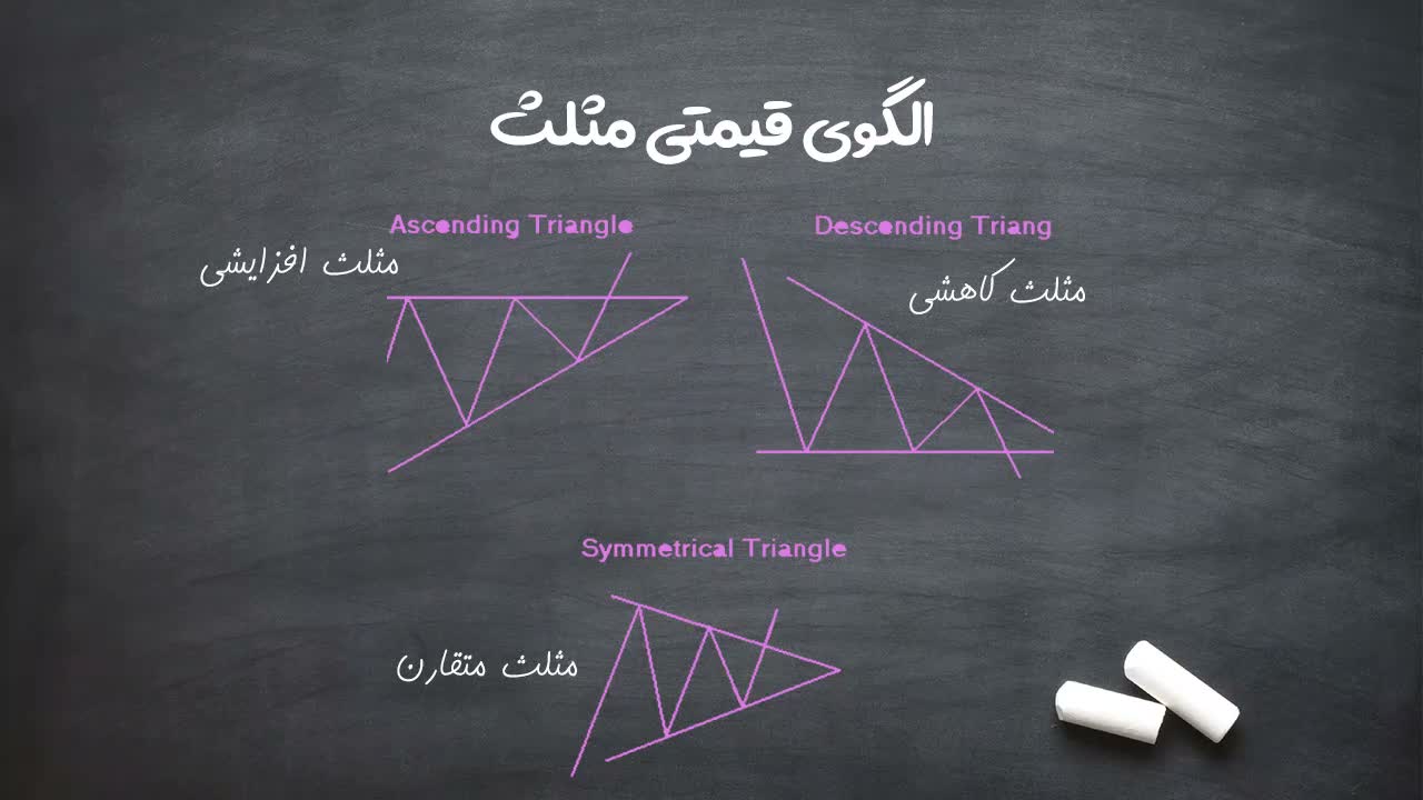 انواع سه‌گانه مثلث‌ها: متقارن، افزایشی و کاهشی