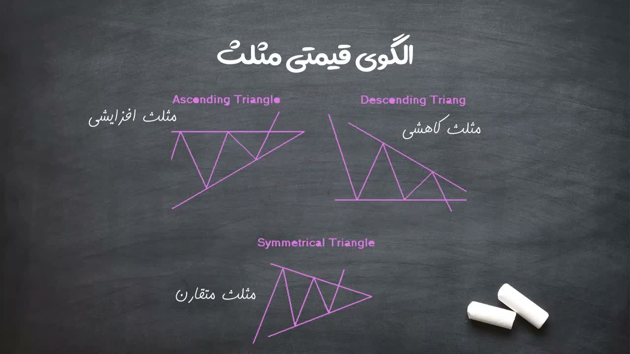 ساختار مثلث متقارن و روند خنثی