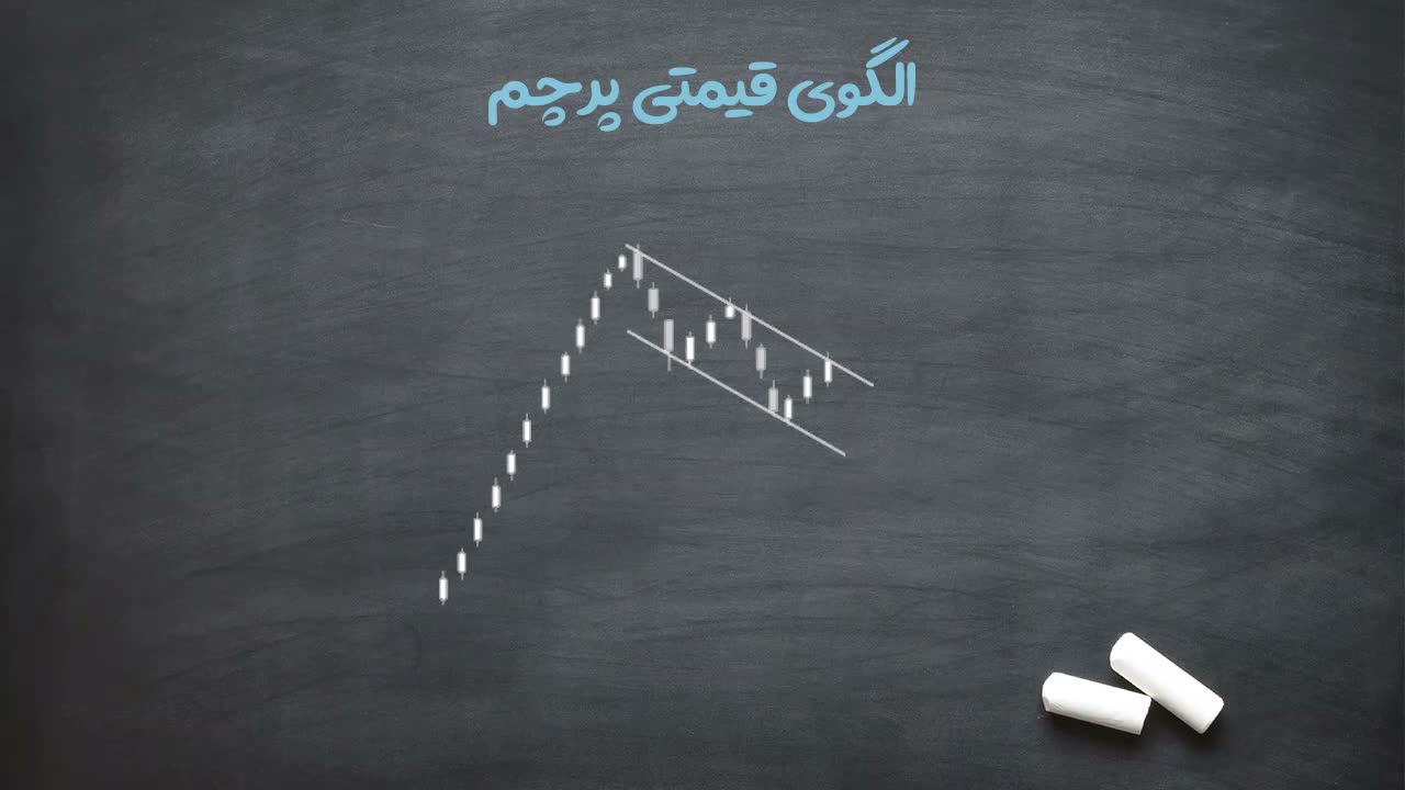 توضیح منطق تکرار حرکت پس از مکث کوتاه