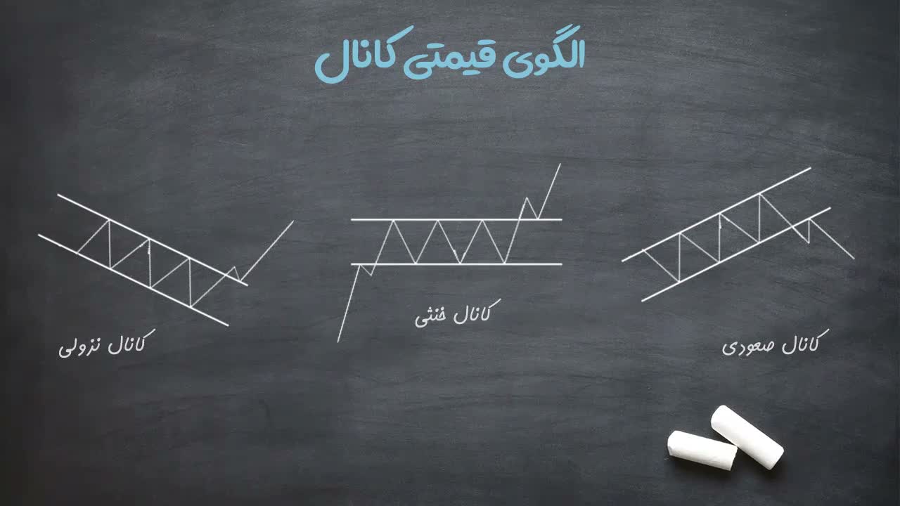 تعریف الگوی کانال و رسم دو ترندلاین موازی