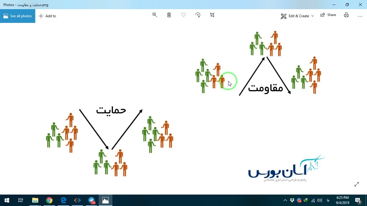 توضیح روند صعودی و شکل‌گیری مقاومت