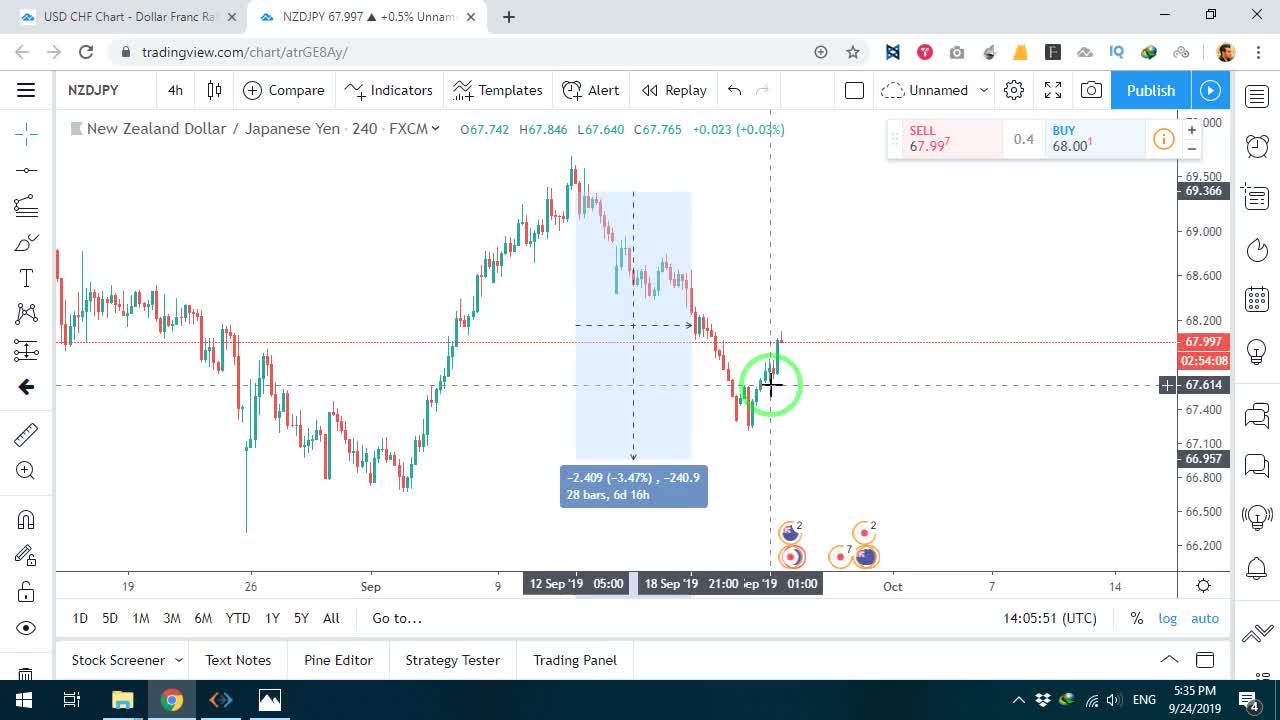 بررسی نمودار NZDJPY و تشخیص موج اصلاحی