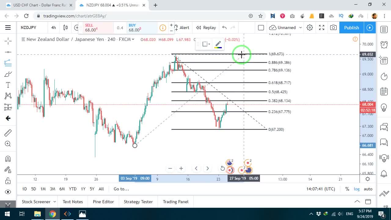 استفاده از ابزار Retracement برای یافتن نقطه ورود