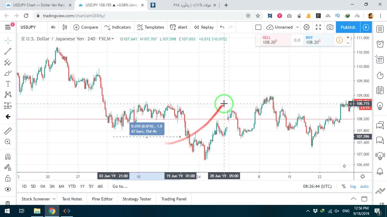 نمایش نمودار جهانی USDJPY در تریدینگ‌ویو برای مقایسه