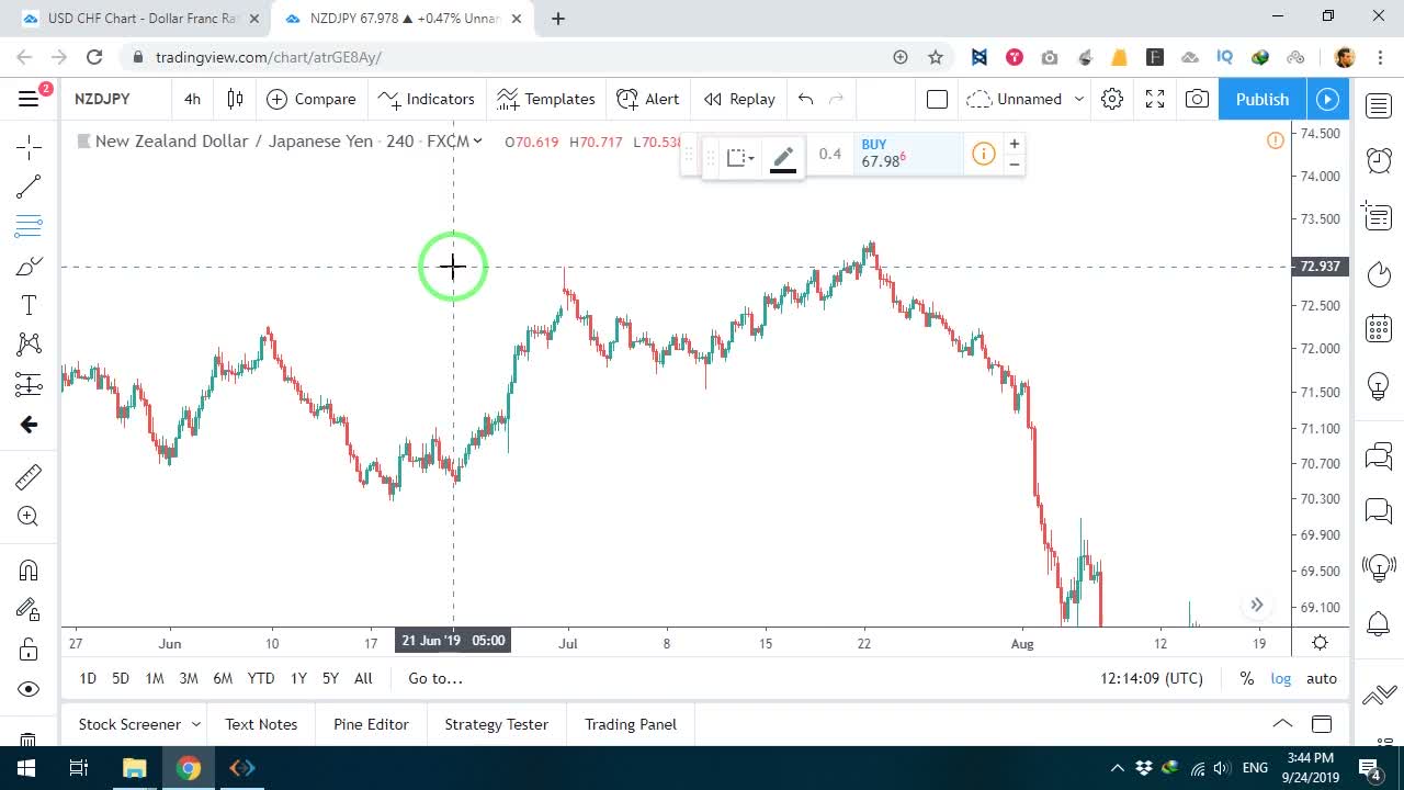 نمونه واکنش دقیق قیمت به سطح 127.2 در یک اصلاح دیگر