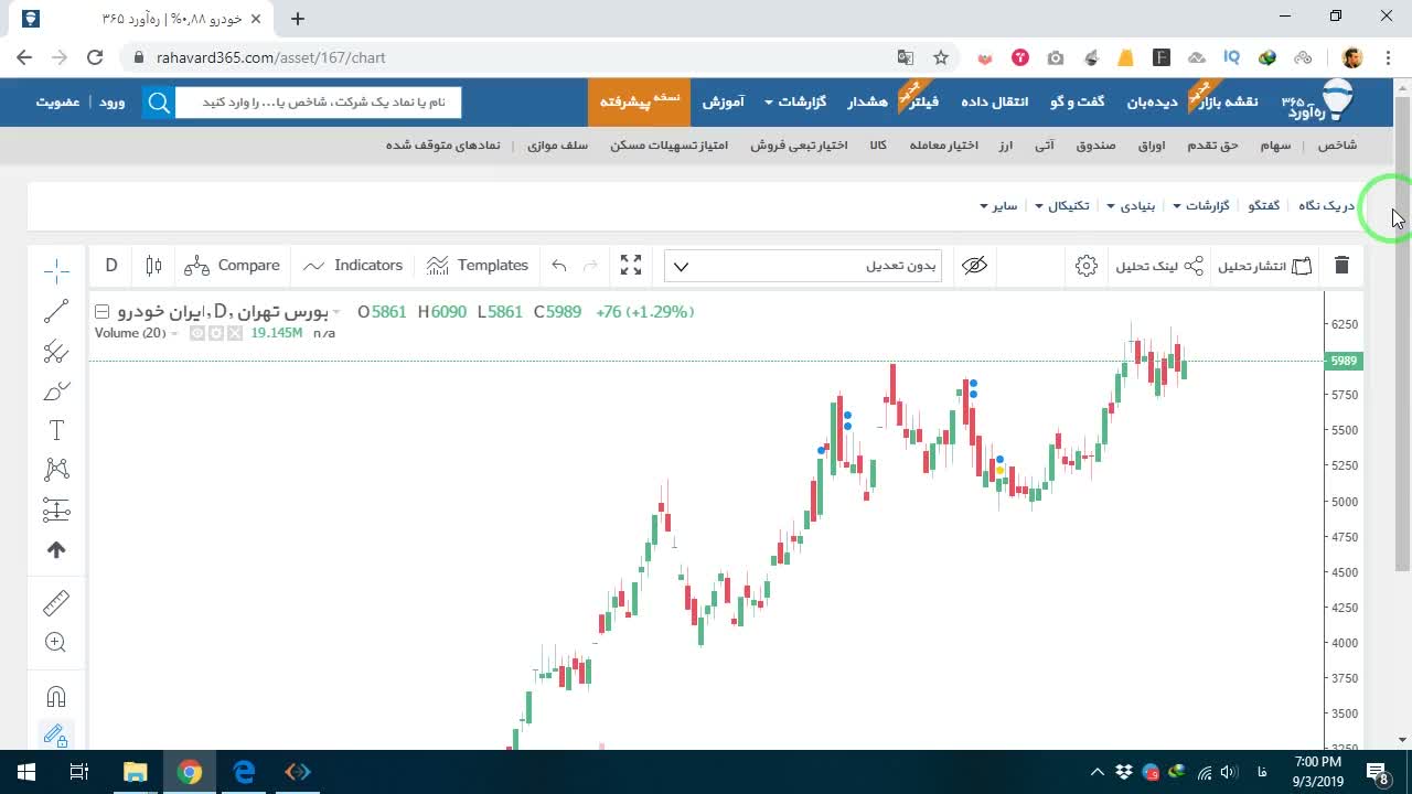 تأکید بر نصب متا‌تریدر و ثبت‌نام در رهاورد