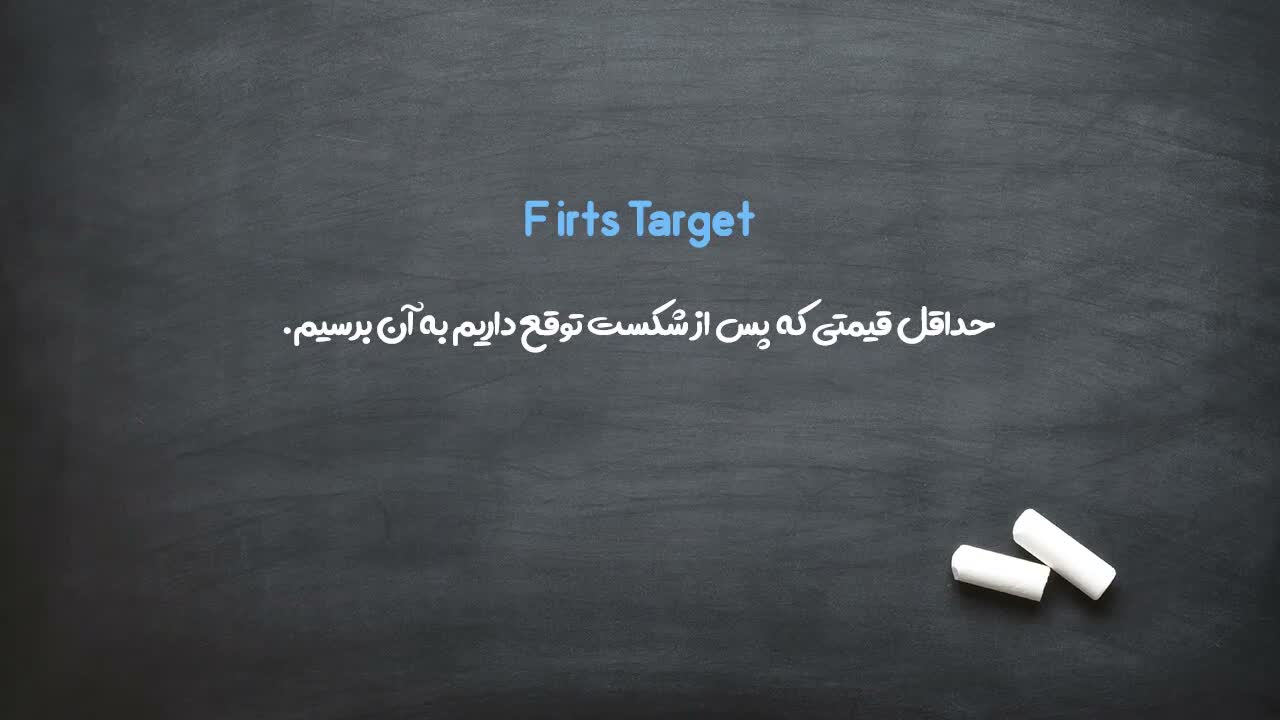 قانون ورود به معامله (فقط در کف یا پس از شکست)