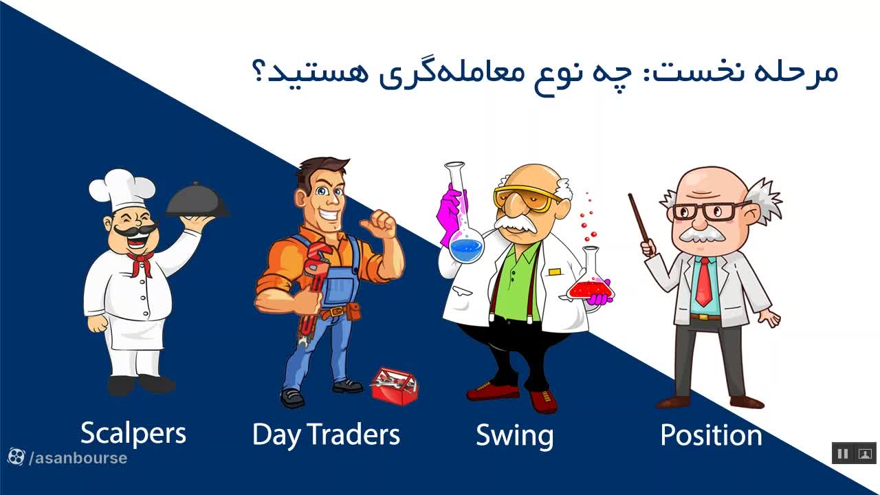 انواع سبک‌های معاملاتی (اسکالپ، دی‌تریدینگ، سوینگ)
