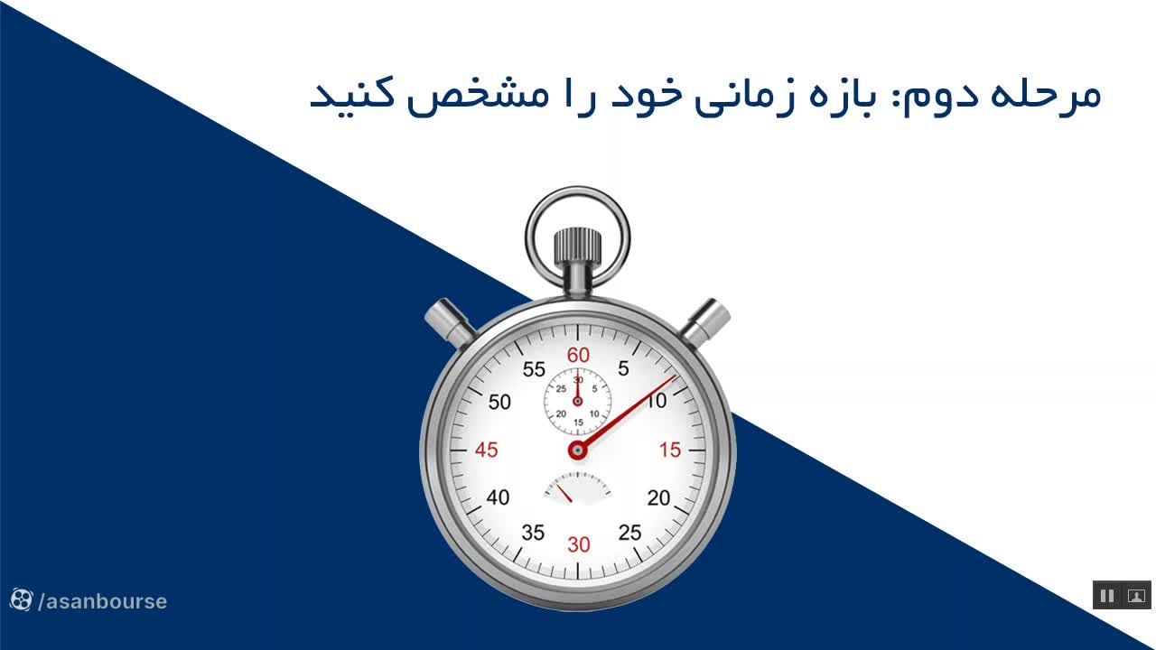 تایم‌فریم‌های مختلف و تأثیر آن بر نوسانات