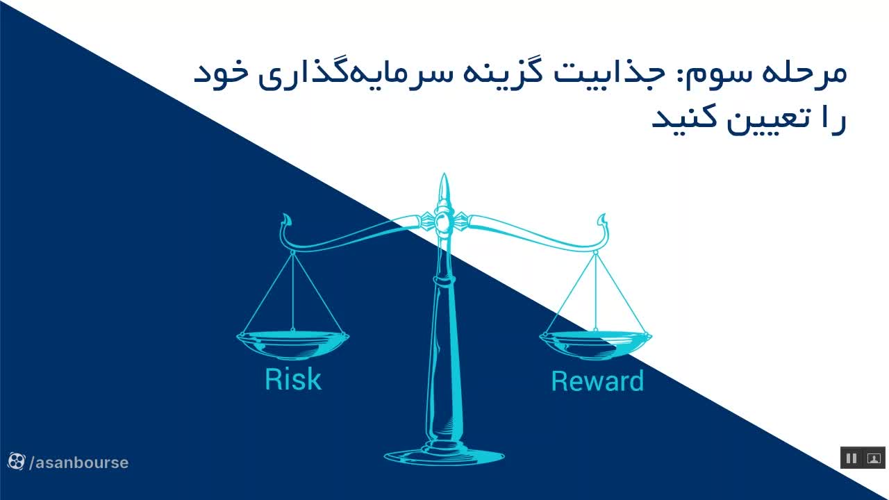 تعریف ریسک به ریوارد و مثال عددی