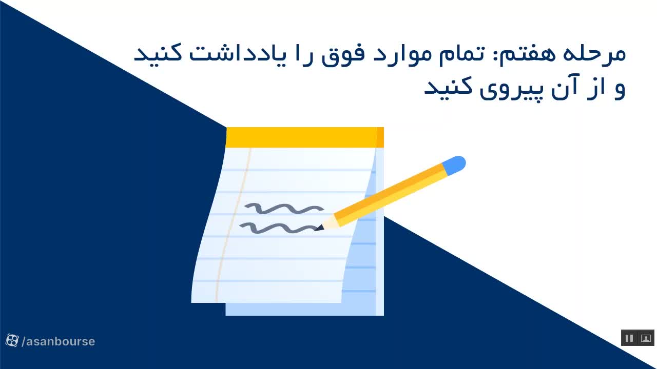 قوانین نقطه ورود و خروج بر اساس اندیکاتورها