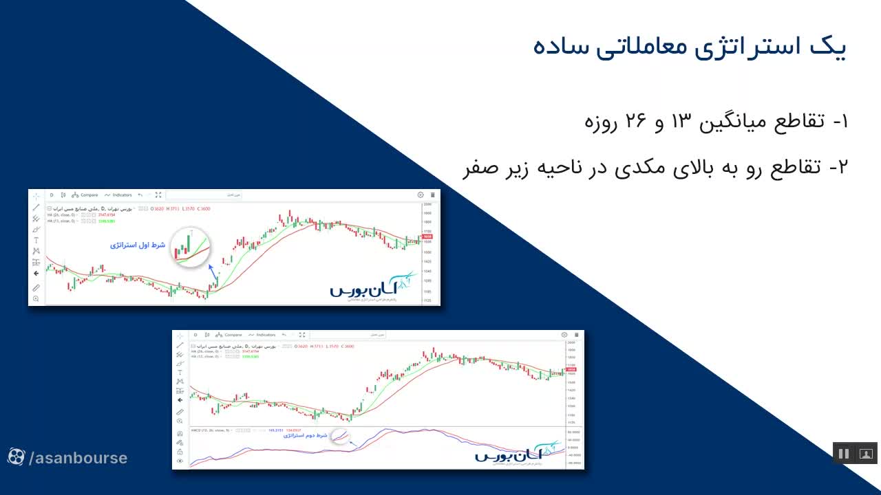 شرط اول استراتژی: تقاطع میانگین‌های ۱۳ و ۲۶ روزه