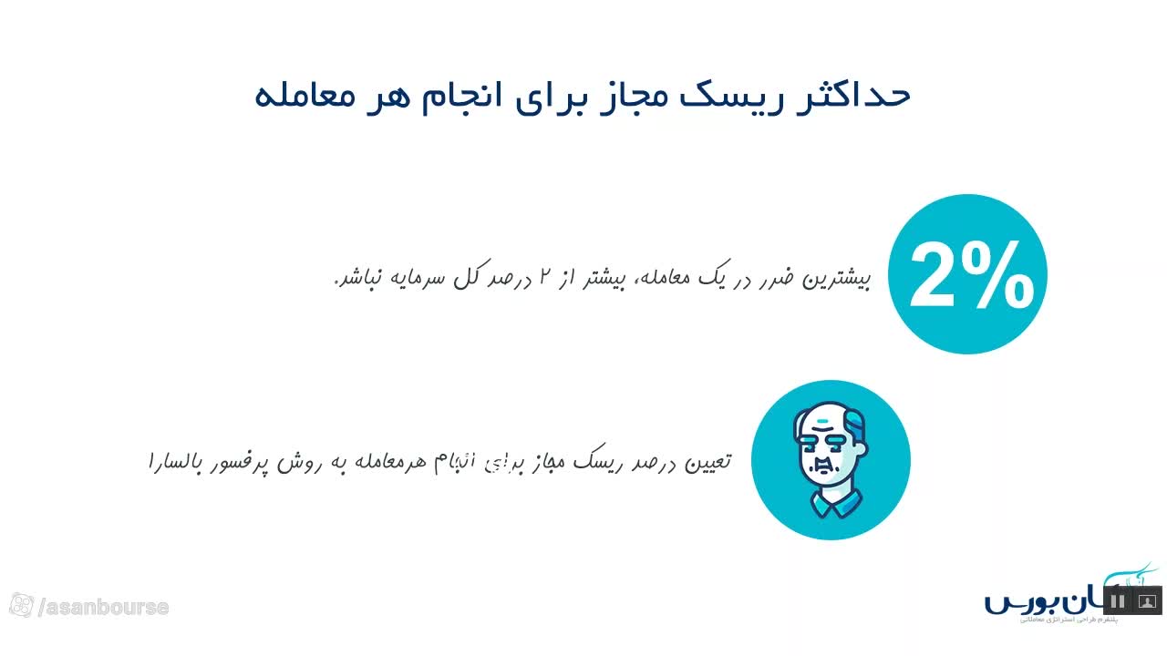 توضیح روش ریسک ثابت و مثال ۲ درصد ضرر
