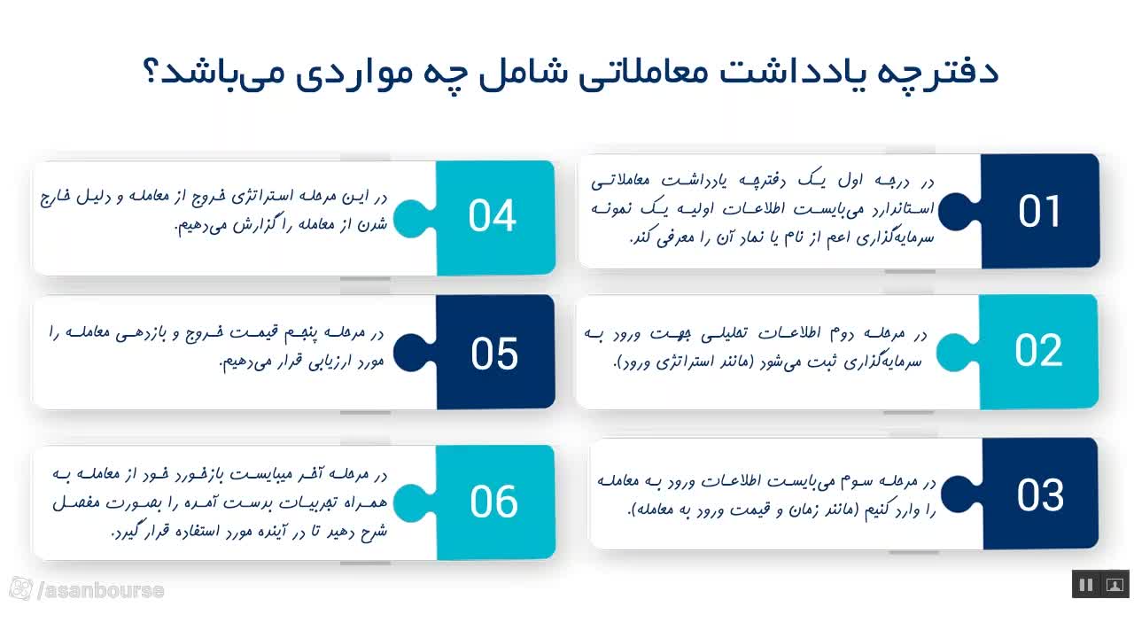 اهمیت جلوگیری از تکرار اشتباهات در بازار سرمایه