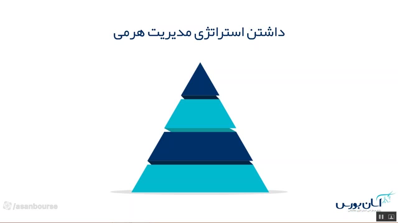 محاسبه نسبت ریسک به ریوارد (۱ به ۲)