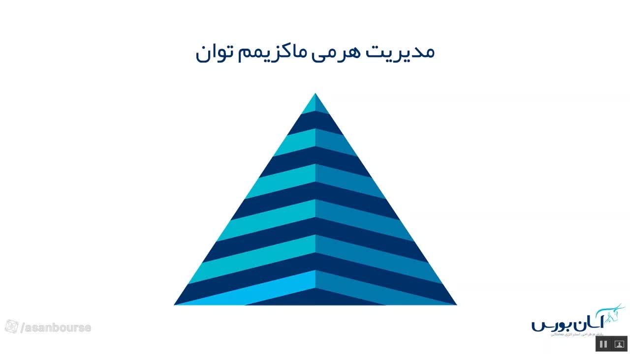 مکانیسم تریلینگ استاپ برای ریسک فری شدن