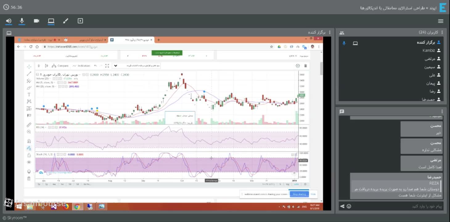 نمایش سیگنال‌های کاذب استراتژی در بازار رنج با استفاده از RSI و کراس میانگین‌ها