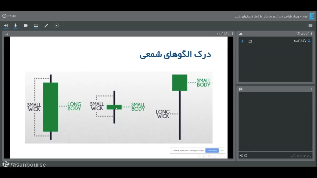 تفسیر کندل مثبت با بدنه بزرگ و سایه کوتاه (قدرت خریدار)