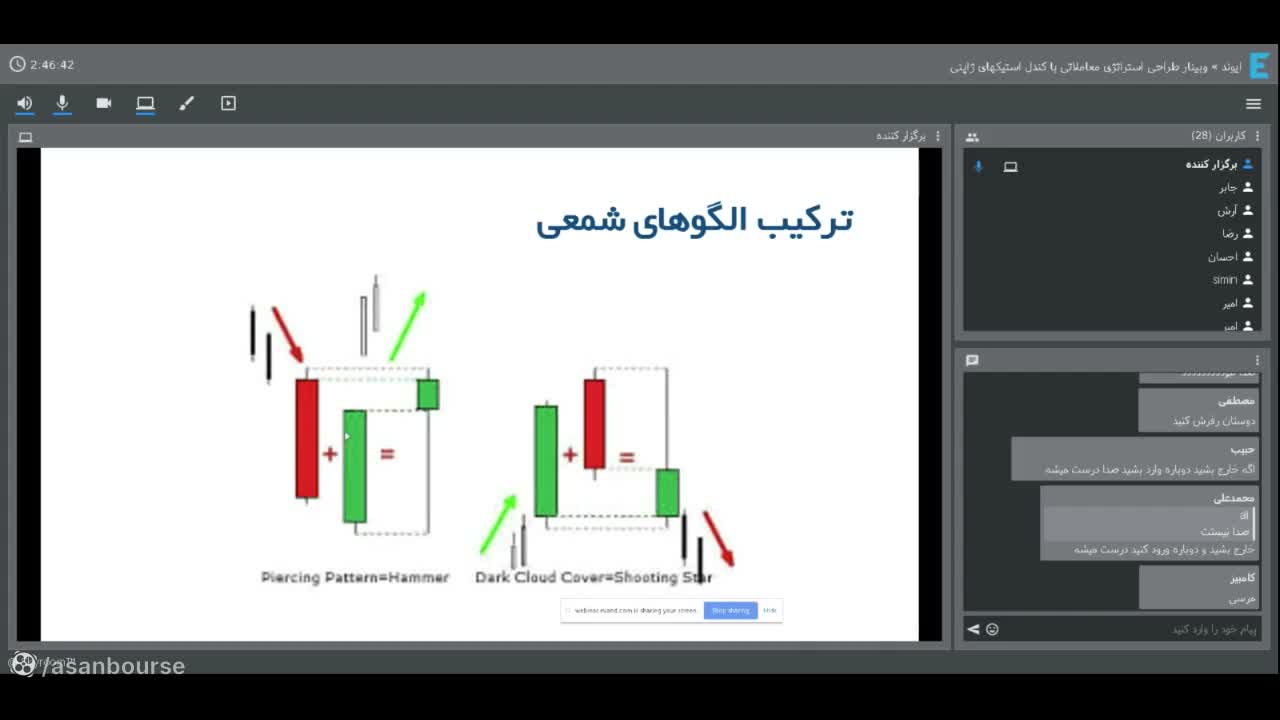 شرط عبور از نیمی از کندل قبلی در الگوی پیرسینگ