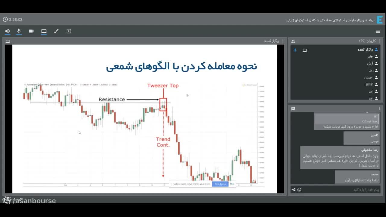 چارچوب استراتژی: روند، ناحیه حساس و تریگر