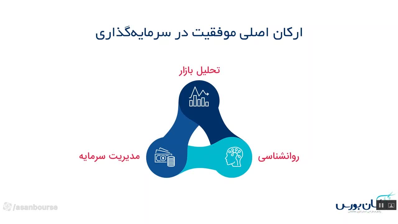 تأثیر روانشناسی و ترس بر عملکرد معامله‌گر