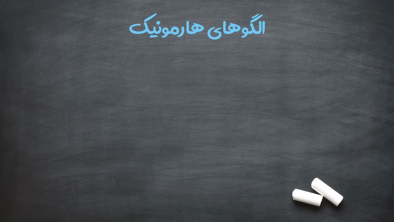 دسته‌بندی الگوهای بازار (هندسی، کلاسیک، کندل استیک و امواج)