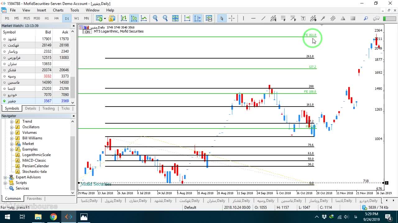 تعریف سطوح سفارشی فیبوناچی (127.2, 161.8, 261.8, 423.6) در بخش Levels