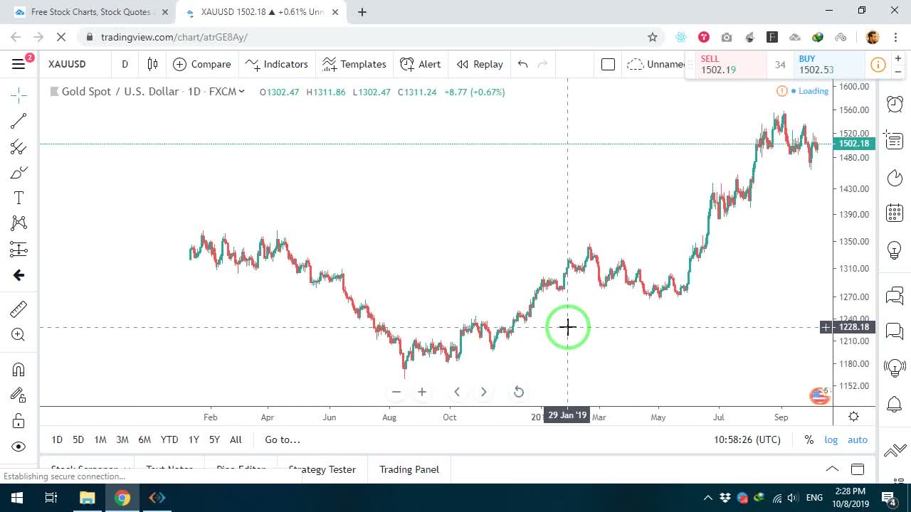 دسترسی به بخش اندیکاتورها در TradingView